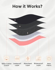 Girls‘ Heavy Flow Period Underwear Ages 10-18 3-Pack