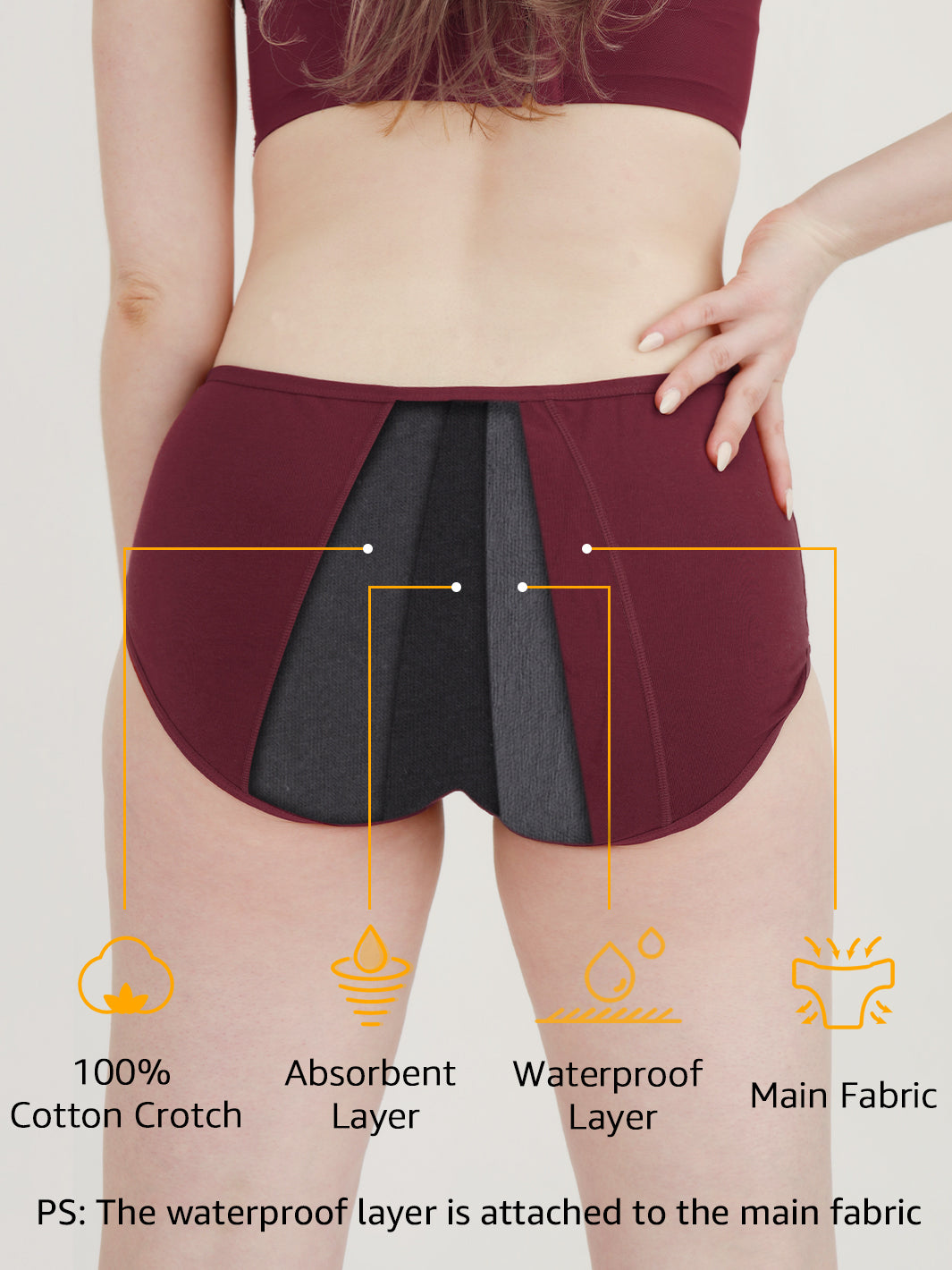 OLIKEME Menstrual Period Underwear for Women | Mid Waist Cotton Postpartum  Ladies Panties Briefs